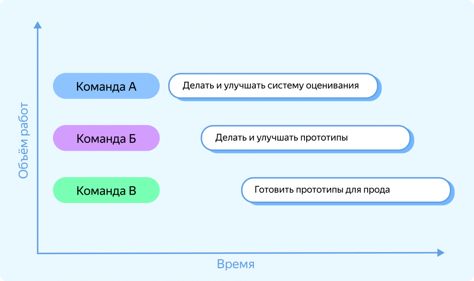 RuntimeNodes: как мы, ML‑щики, стали писать рантайм - 9